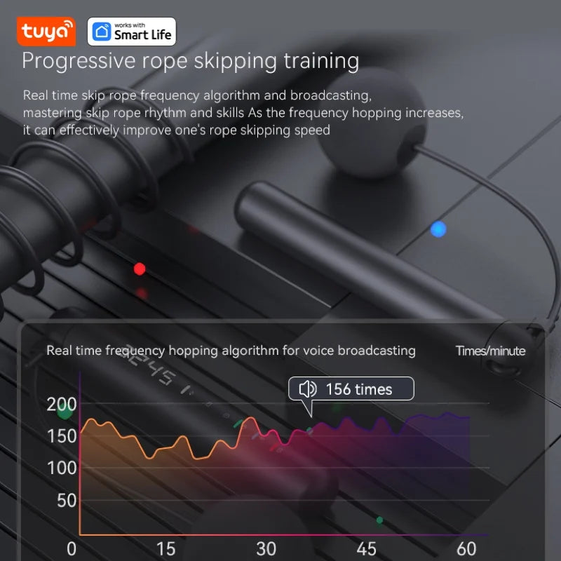 Tuya Smart Jump Rope,App Data Analysis,Workout Jump Ropes for Home Gym,Crossfit,Jumping Rope Counter for Exercise for Men, Women